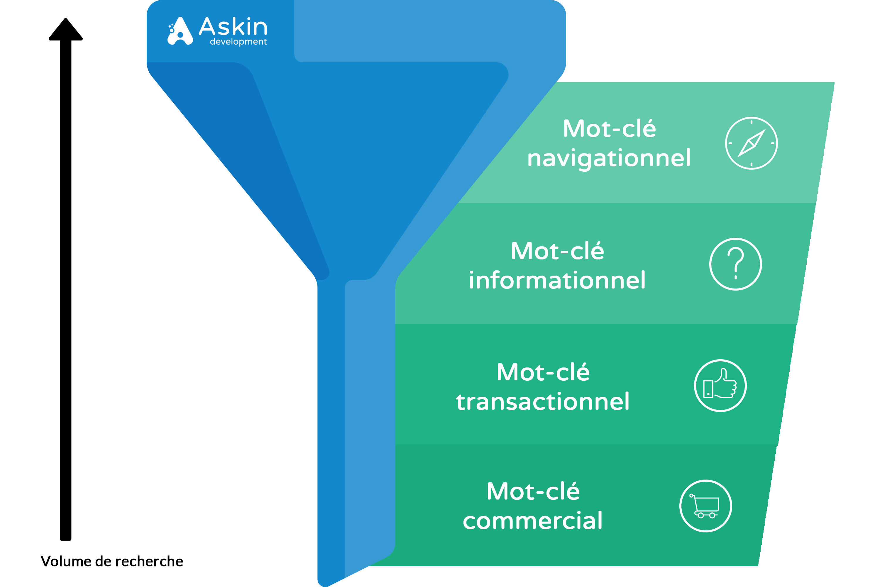 Mots-clés SEO